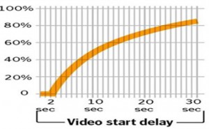 Video-Start-Delay-300x185