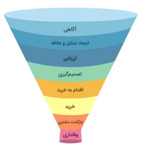 قیف فروش